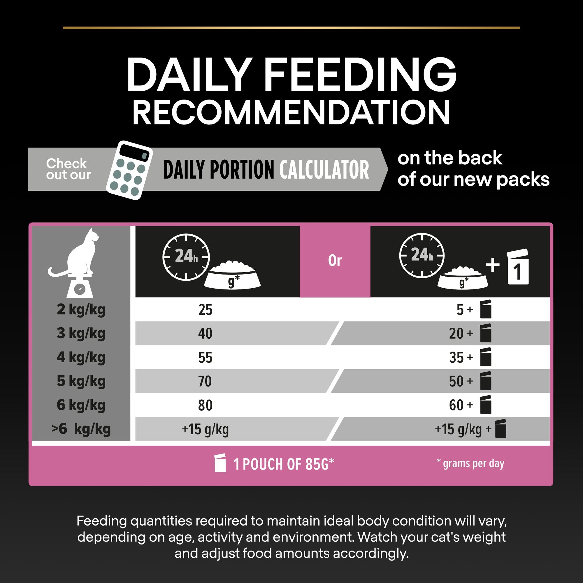 PURINA PRO PLAN Delicate Adult -OPTIDIGEST- Rich in Turkey Dry Cat Food - 10 KG