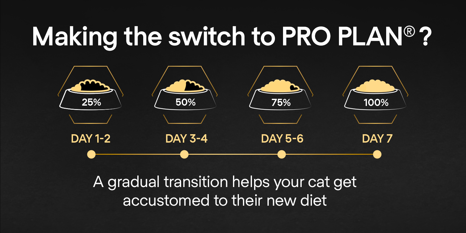 PURINA PRO PLAN Delicate Adult -OPTIDIGEST- Rich in Turkey Dry Cat Food - 10 KG