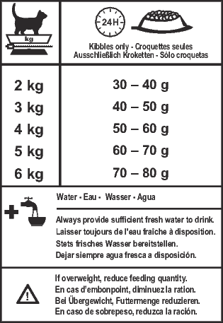 Royal Canin SC 365D (15 KG) - Dry food for Sterilised adult cats over 1 year living in shelters or rescue centers - Amin Pet Shop