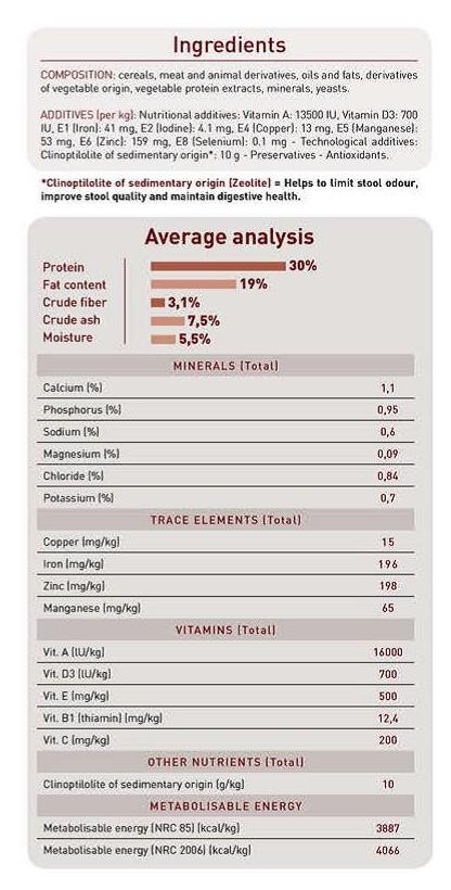 Royal Canin SC 365D (15 KG) - Dry food for Sterilised adult cats over 1 year living in shelters or rescue centers - Amin Pet Shop