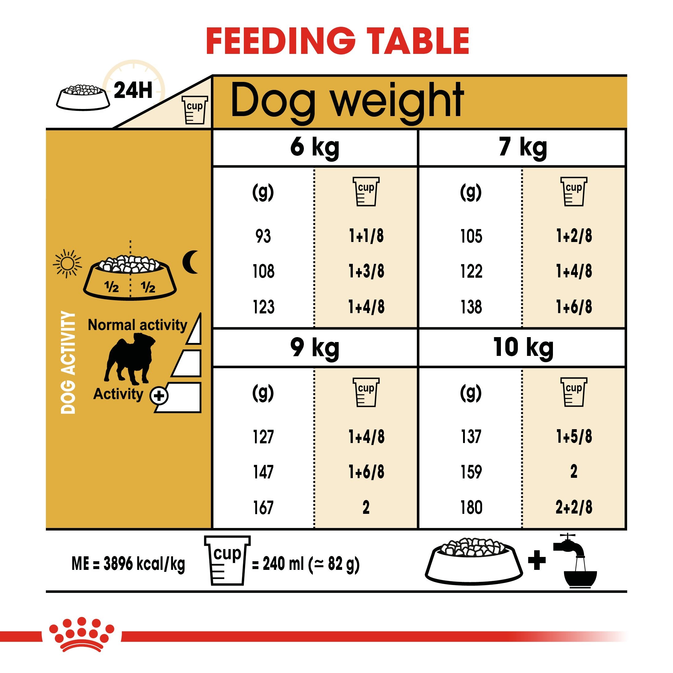Royal Canin Pug Adult (1.5KG) - Dry food for adult dogs over 10 months old - Amin Pet Shop