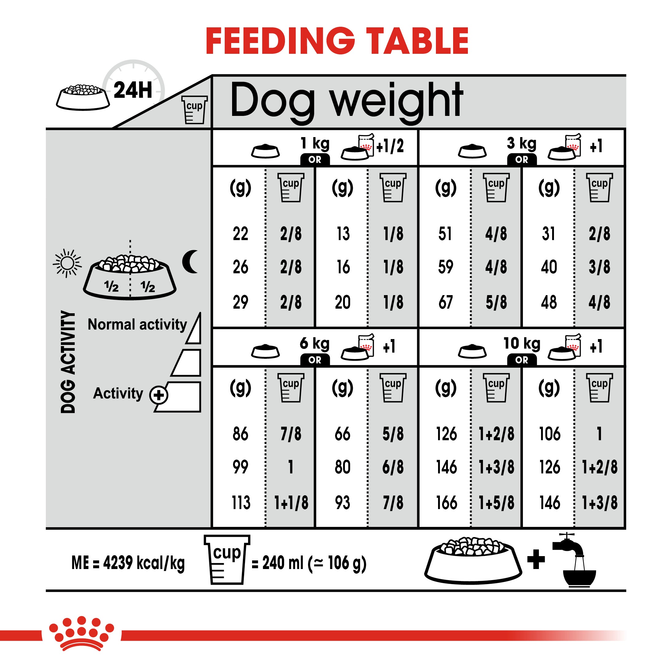 Royal Canin Mini Exigent (3 KG) - Dry food for small dogs up to 10 KG with fussy appetite. Over 10 months