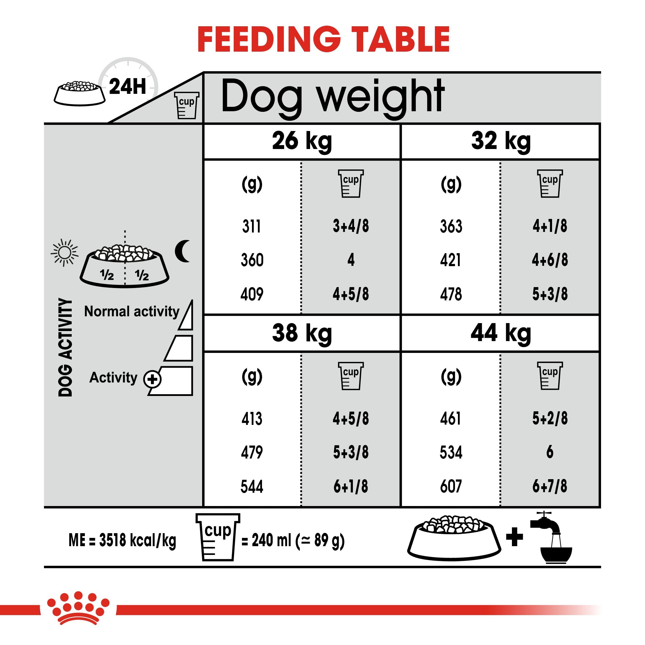 Royal Canin Maxi Joint Care (10 KG)- Dry Food for large dogs from 26 to 44 KG prone to joint sensitivity. Over 15 months