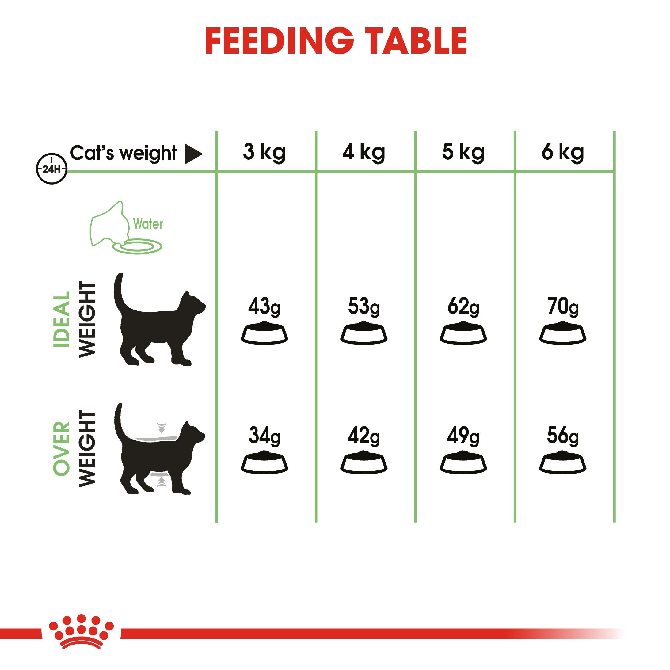 Royal Canin -Digestive care (2 KG) Dry food - Adult cats- help support healthy digestion - Amin Pet Shop