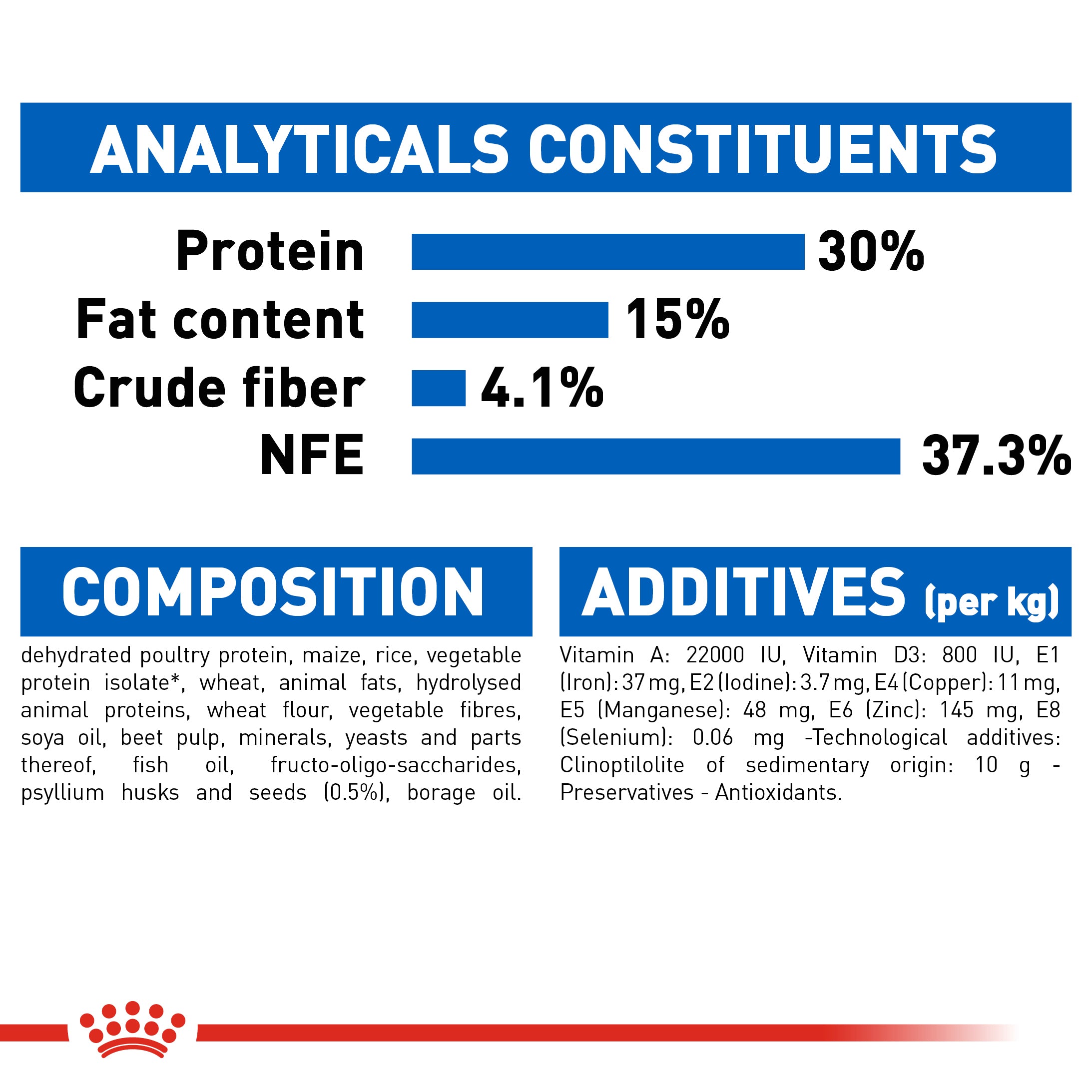 Royal Canin Indoor Long Hair (2 KG) - Dry Food for Indoor long-haired cats