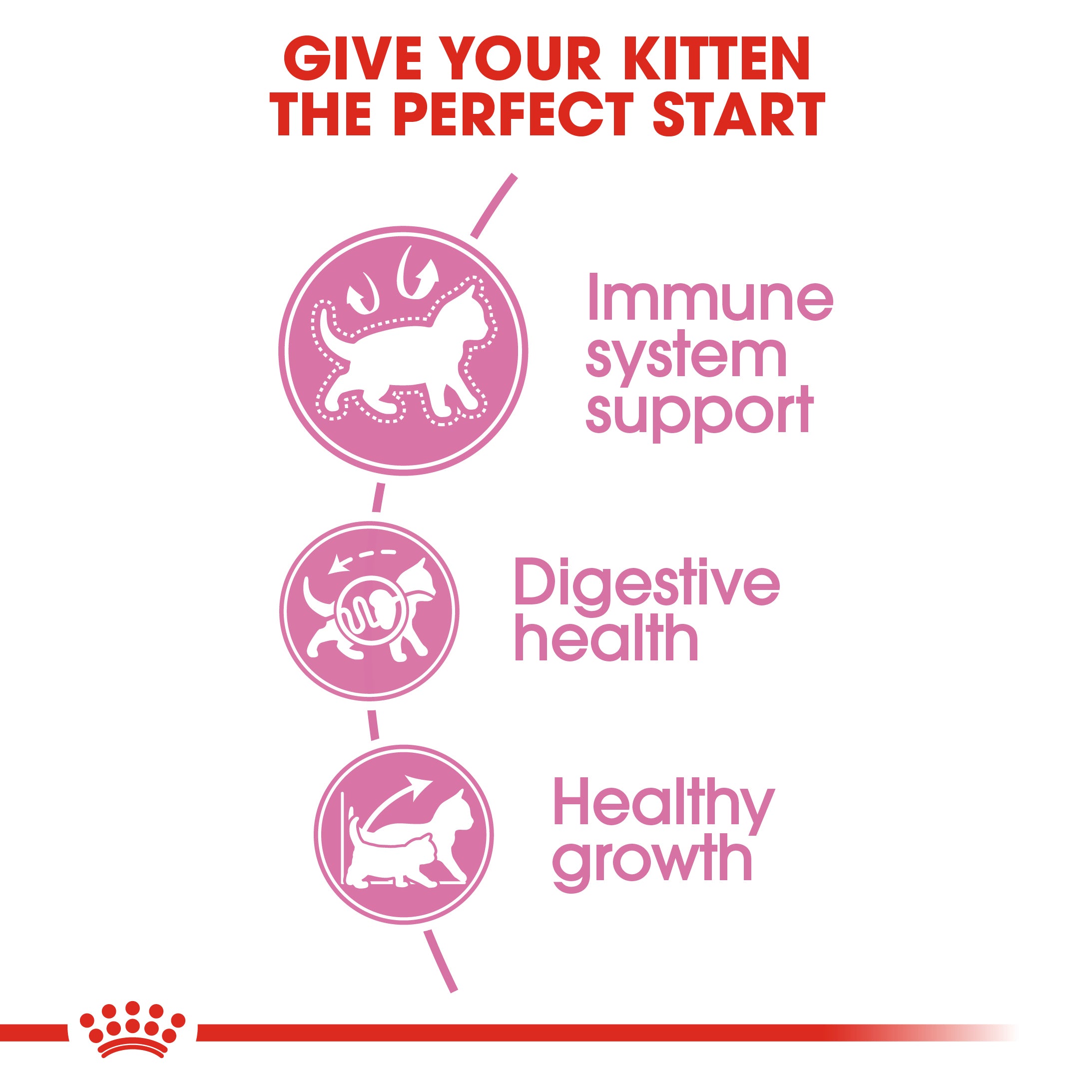 Royal Canin Kitten (2KG) up to 12 months