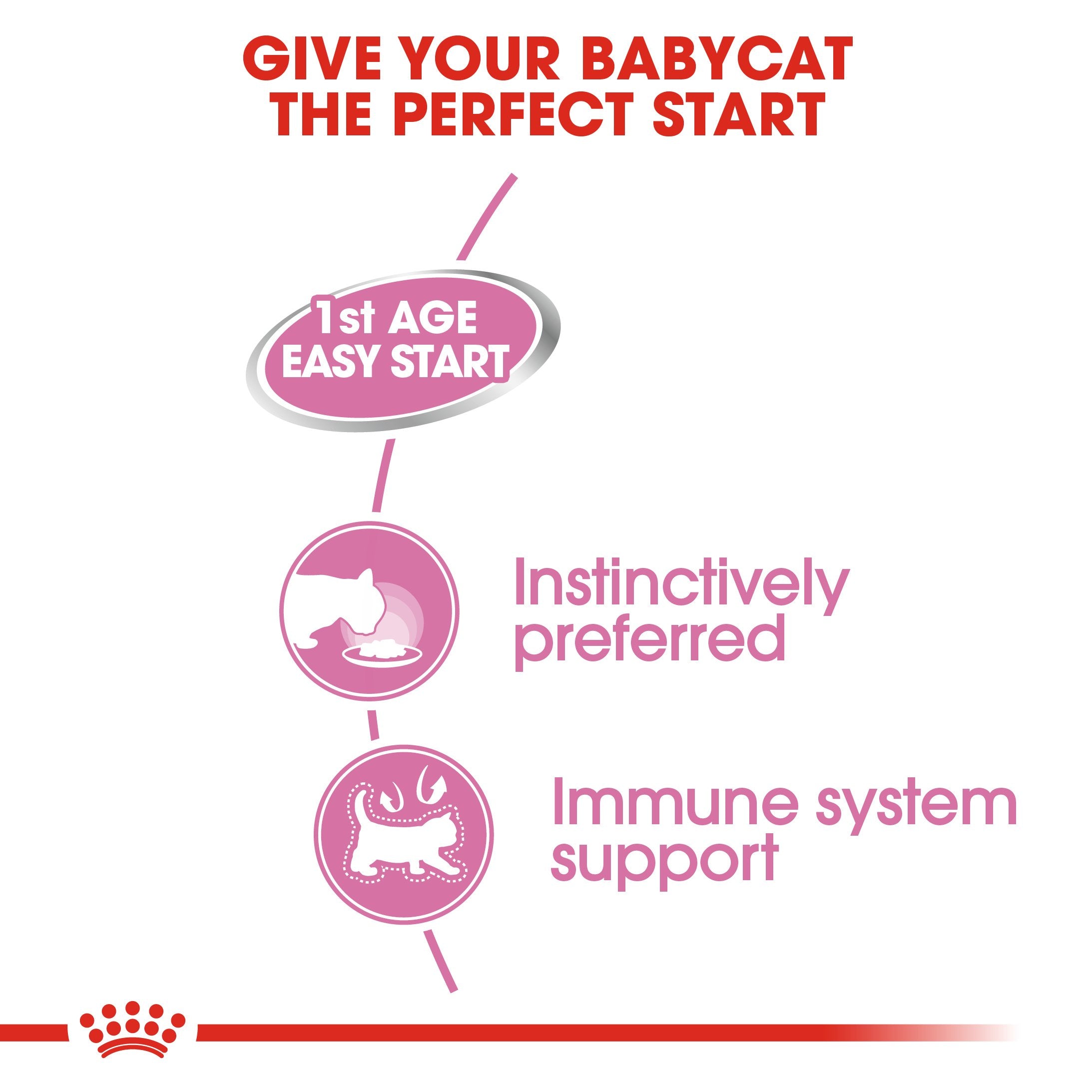 Royal Canin Mother & Babycat Instinctive (195gm/Pouch) - Amin Pet Shop