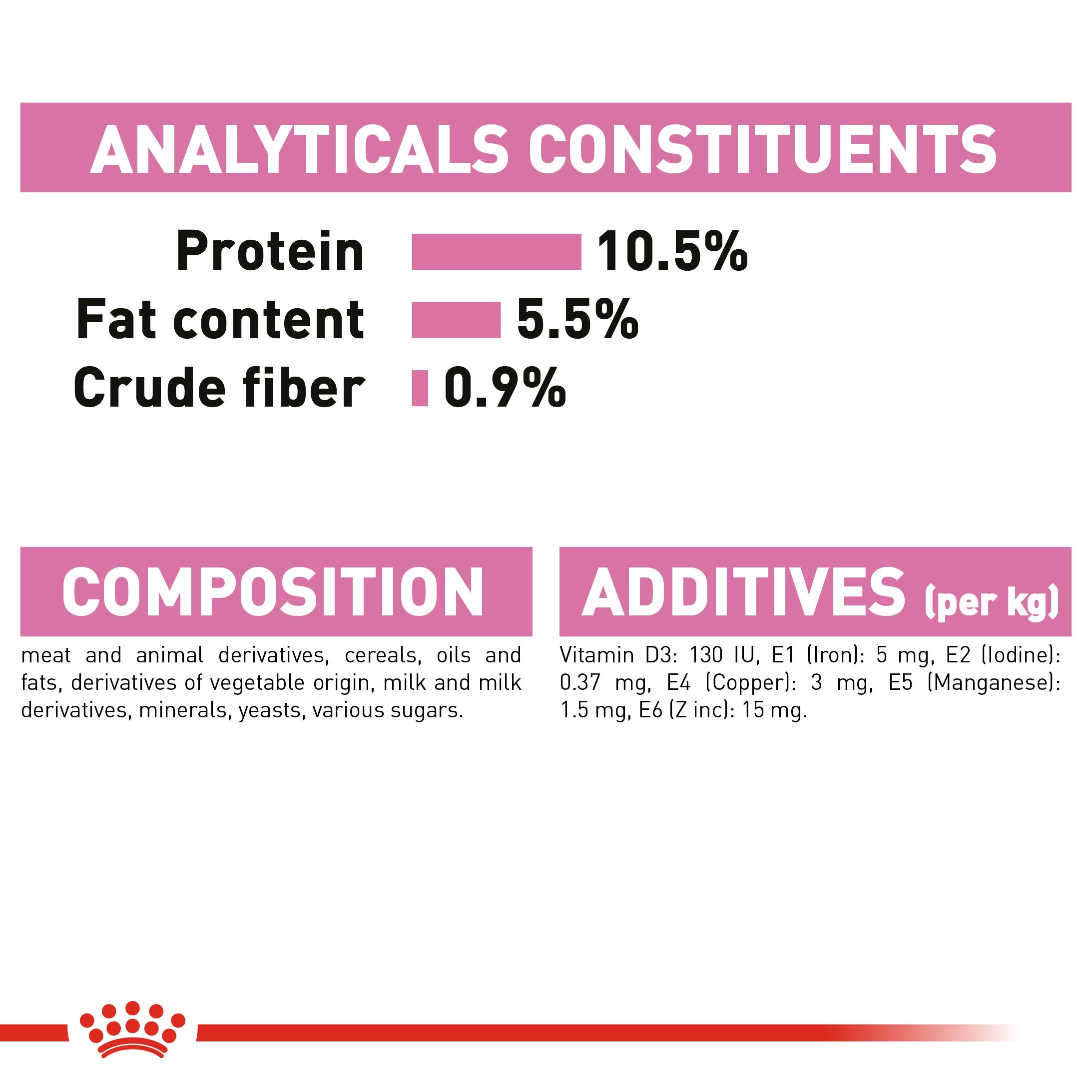 Royal Canin Mother & Babycat Instinctive (195gm/Pouch) - Amin Pet Shop