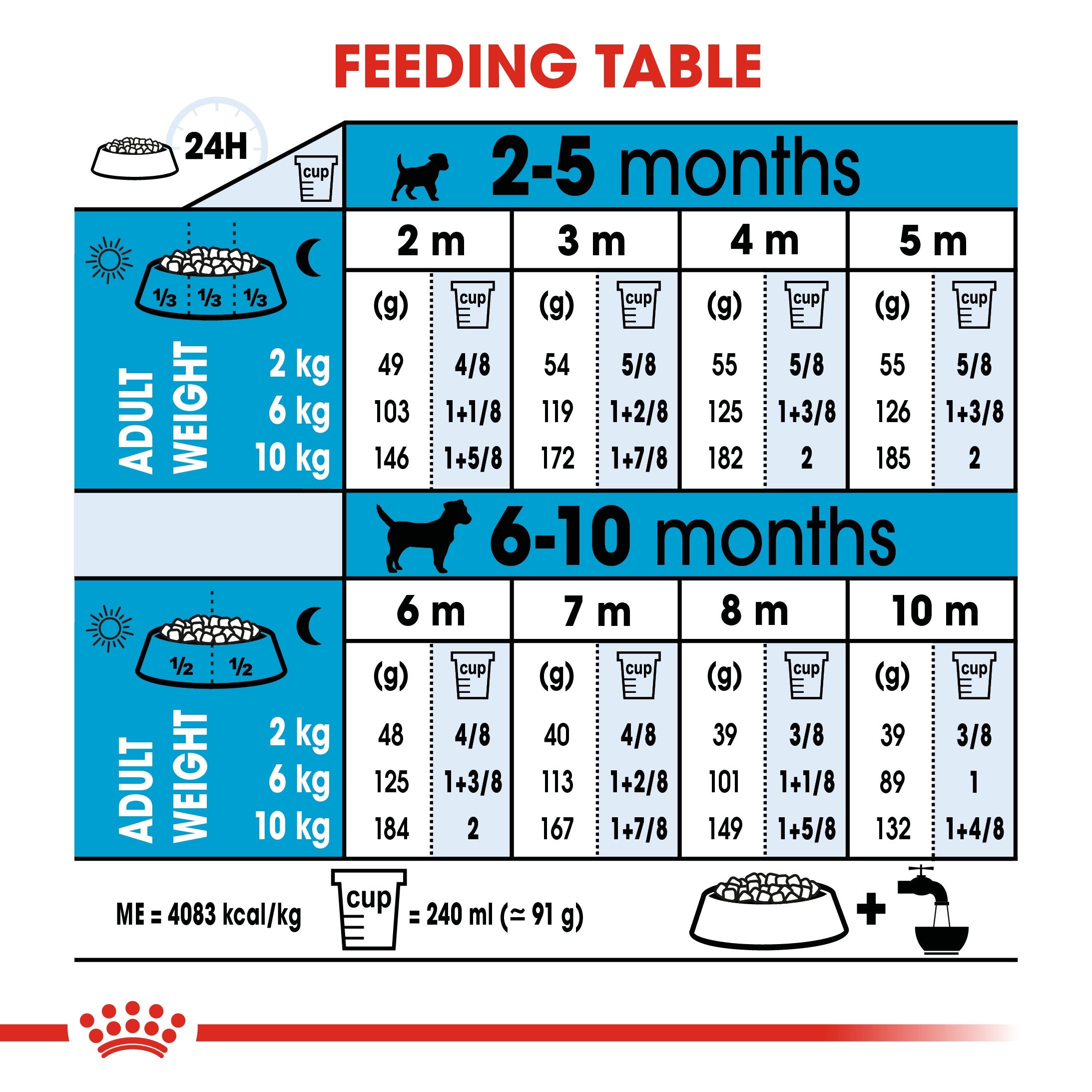 Royal Canin Mini Puppy (4KG) - Dry food for small dogs - Adult weight up to 10 KG From 2 to 10 months old